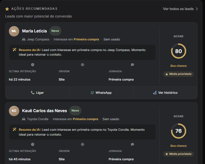 Qualificação automáticascore e resumo de leads